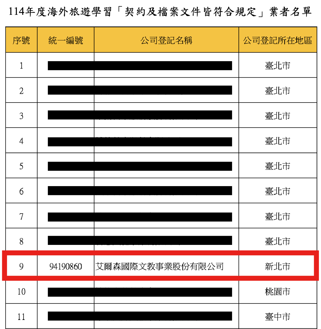 🔍 查核結果可至教育部國際及兩岸教育司「海外留遊學資訊萬花筒」網站查詢。